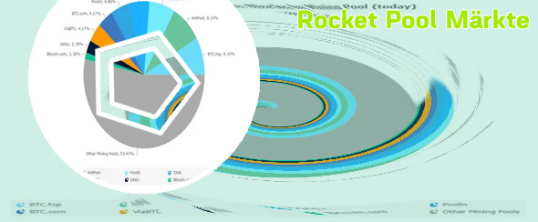 Active bitcoin pools
