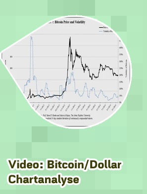Bitcoin chart
