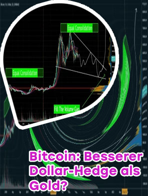 Bitcoin hedge