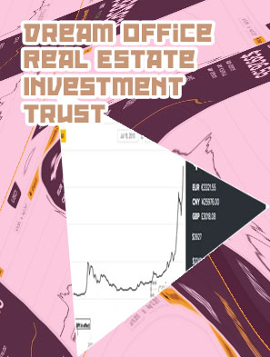 Bitcoin investment trust short