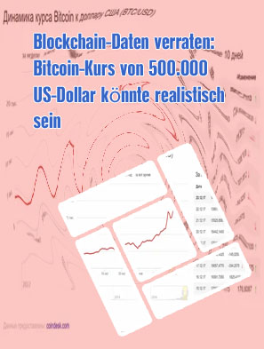 Bitcoin kurs us dollar