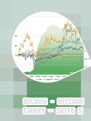 Bitcoin vs stock market chart
