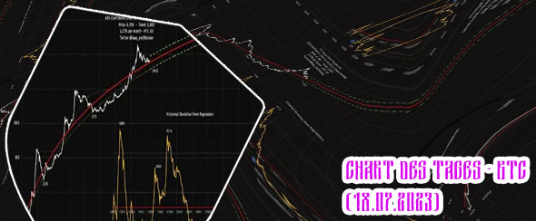 Btc chart