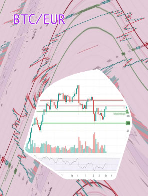 Btc eur kurs