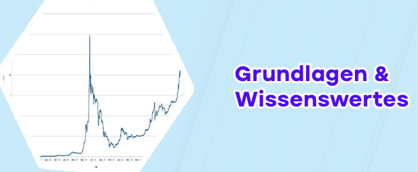 Btc wert