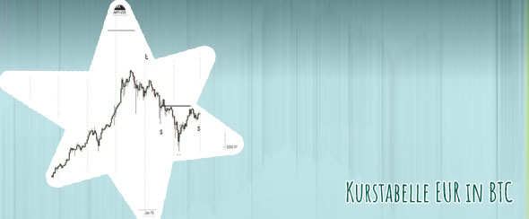 Eur btc