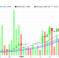chart_bitUS